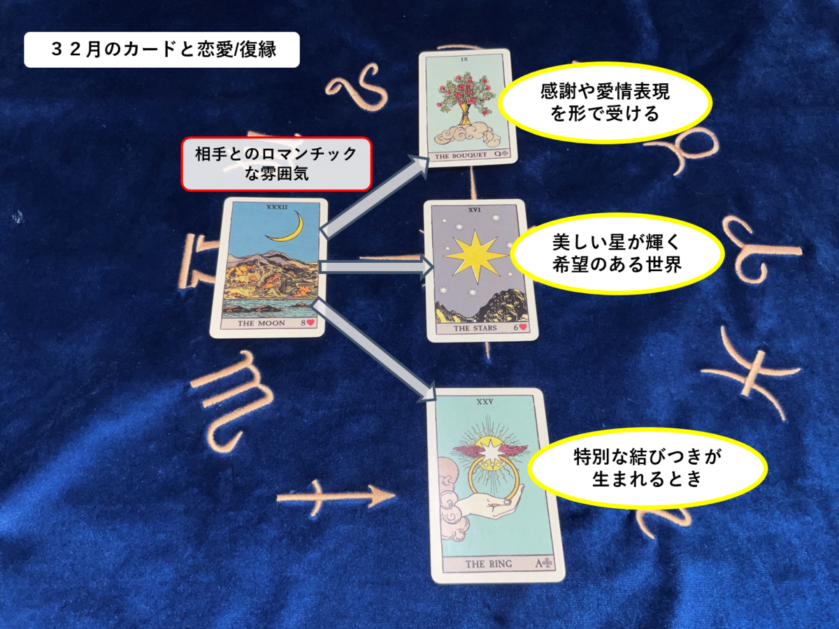 ルノルマン徹底解説🔮】32月🌕の意味と読み方-神秘性・精神性を恋愛
