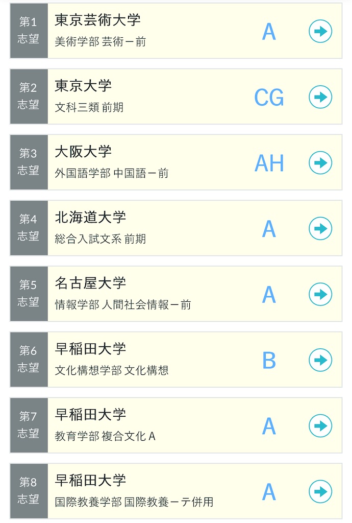 河合塾の第1回全統記述模試（2025年度）の結果 - 四十歳の日記