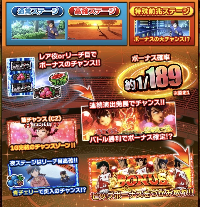 スマスロ】リンかけ【Lリングにかけろ】軽い初当り ゲーム性が魅力