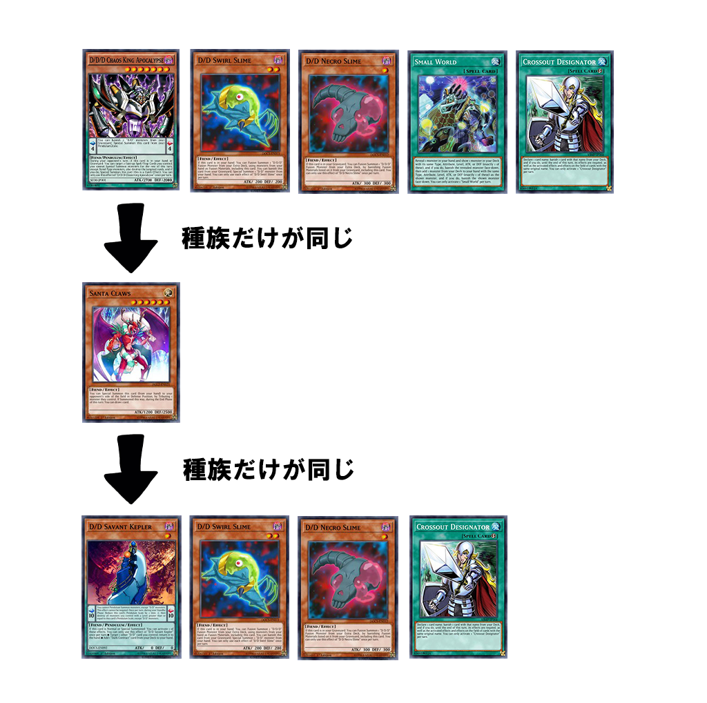 遊戯王】DDデッキ構築 #28 - DDD研究所