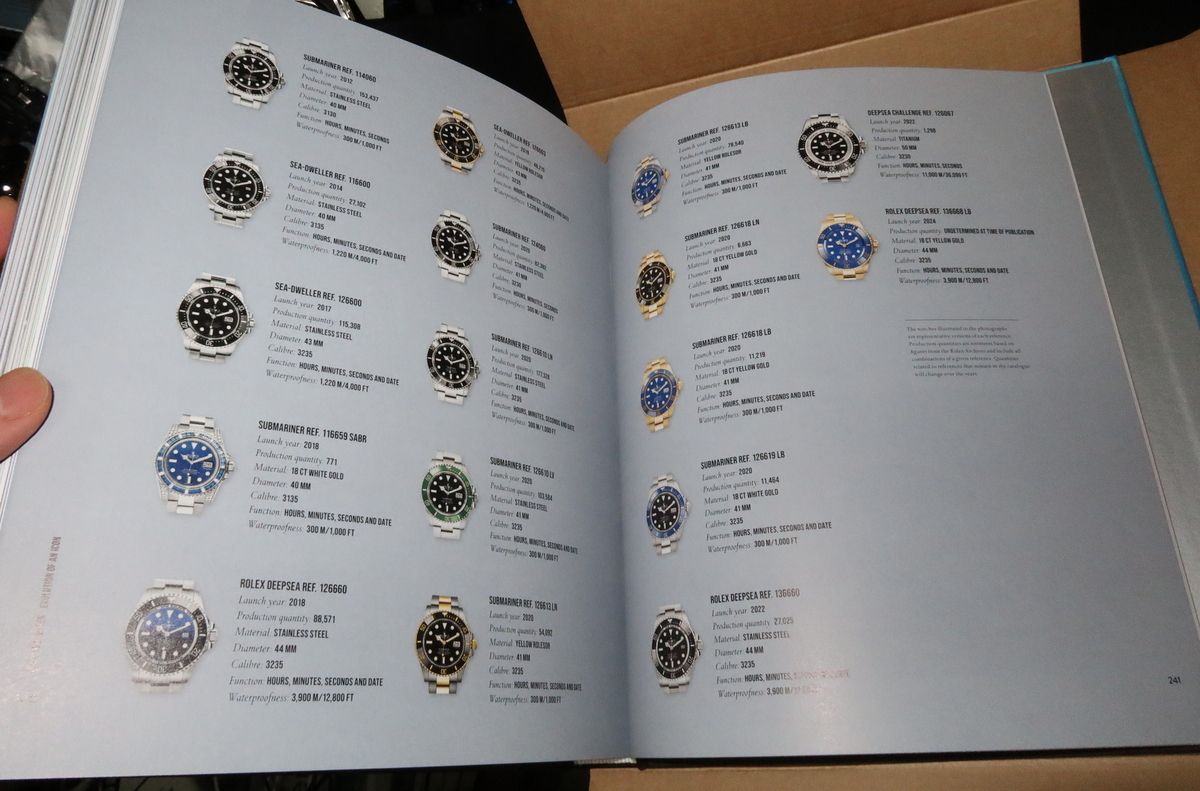 Oyster Perpetual Submariner – The Watch That Unlocked The Deep