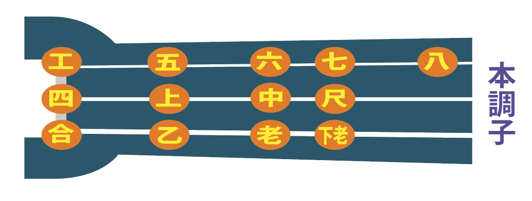 工工四とは？ - 三線教室 ONLINE 東京 by 豊岡マッシー