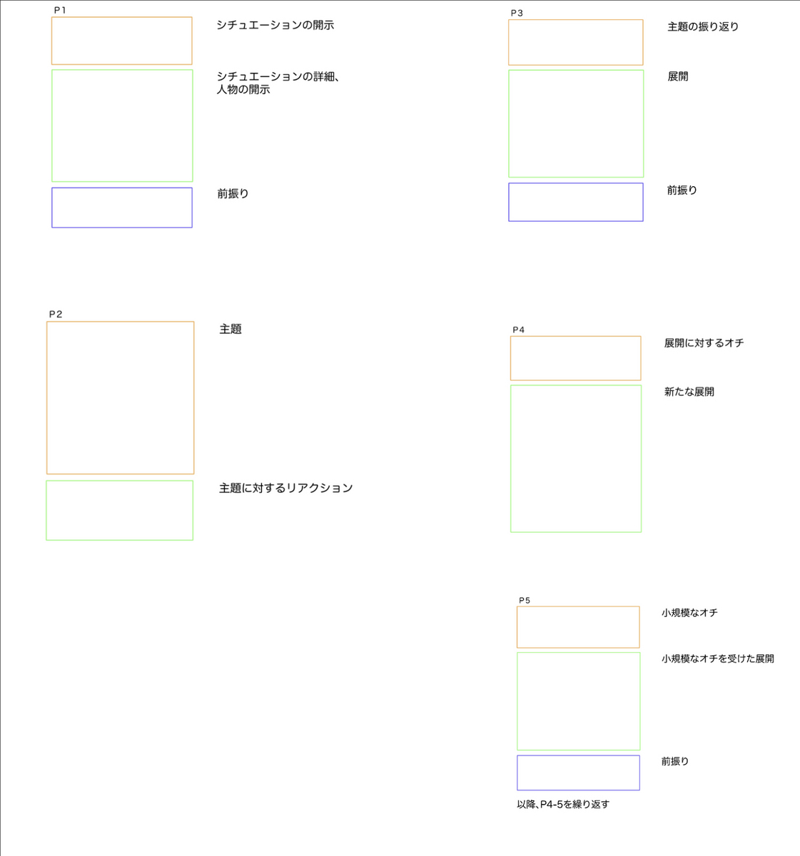 漫画の完成」に向けてやったこと - 青井タイル店