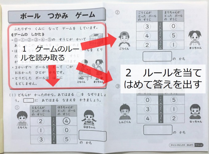 サピックス SAPIX 1年生の教材 デイリーサピックス が郵送で届いたよ
