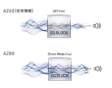 Technics EAH-AZ80 レビュー】高音質で強ノイキャンで使い勝手も抜群