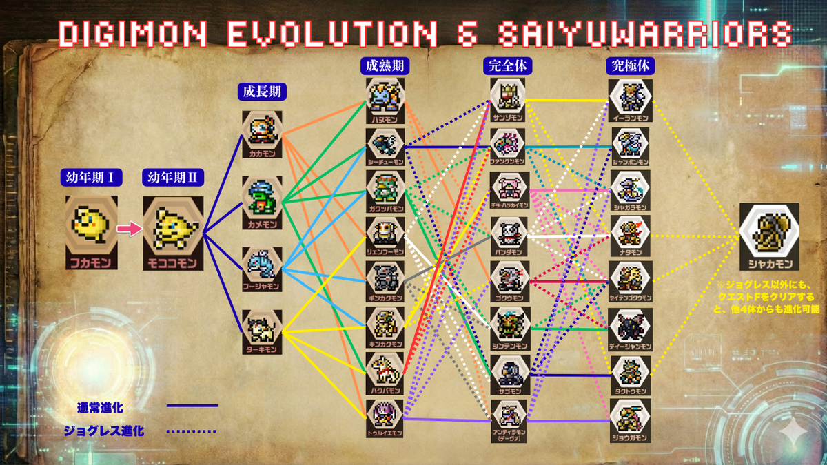 デジモンペンデュラムCOLOR 6/7 進化情報まとめ（6 SAIYUWARRIORS／7