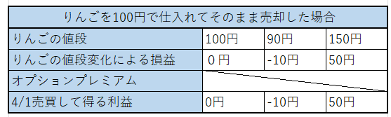 わかりやすく解説】カバードコール戦略・QYLDが向いている投資家とは