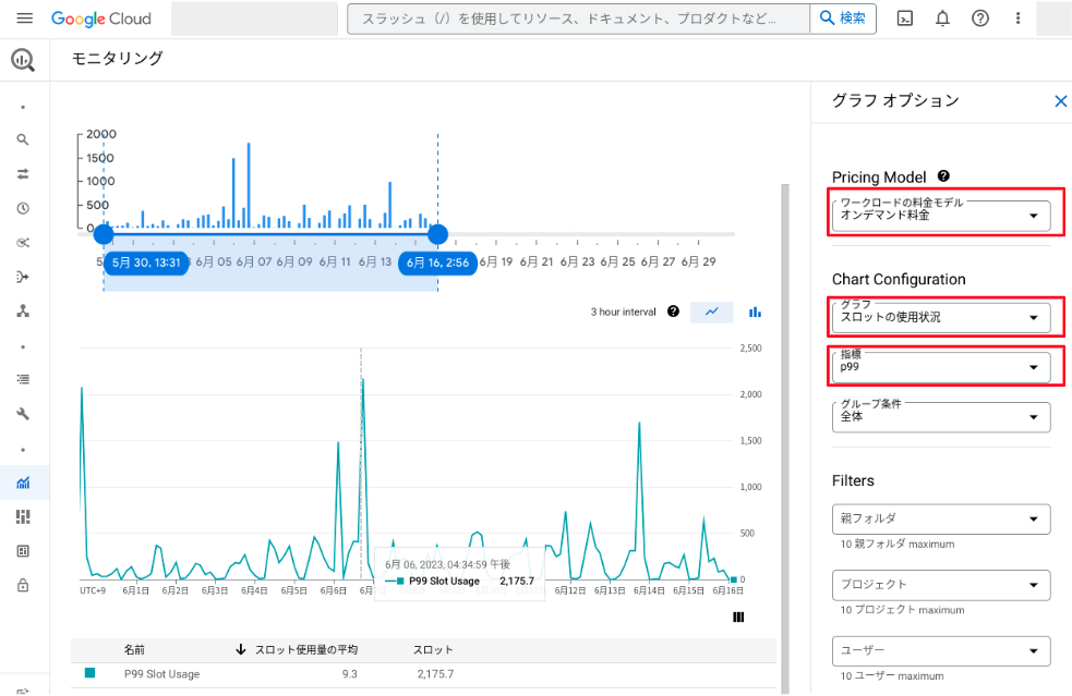 BigQuery Editionsを徹底解説 - G-gen Tech Blog