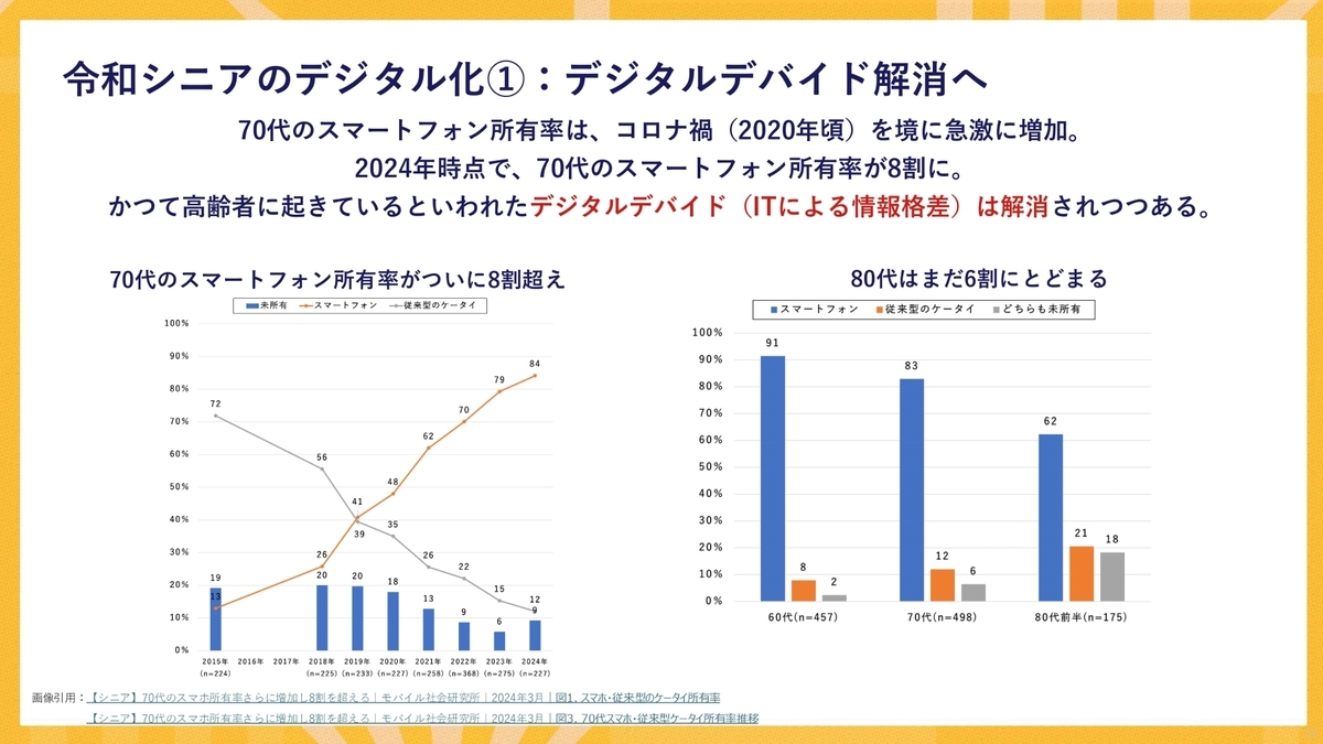 令和の「シニア世代マーケティング」の極意とは。デジタルの世界でも