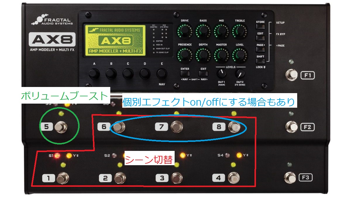 Fractal AX8使用法 その1 - ぢゅんのblog