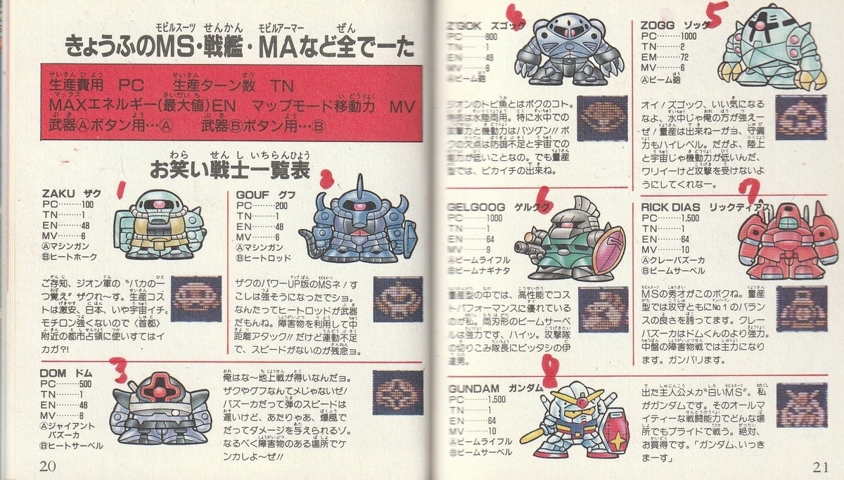 SDガンダムワールド ガチャポン戦士 スクランブルウォーズ』1987年