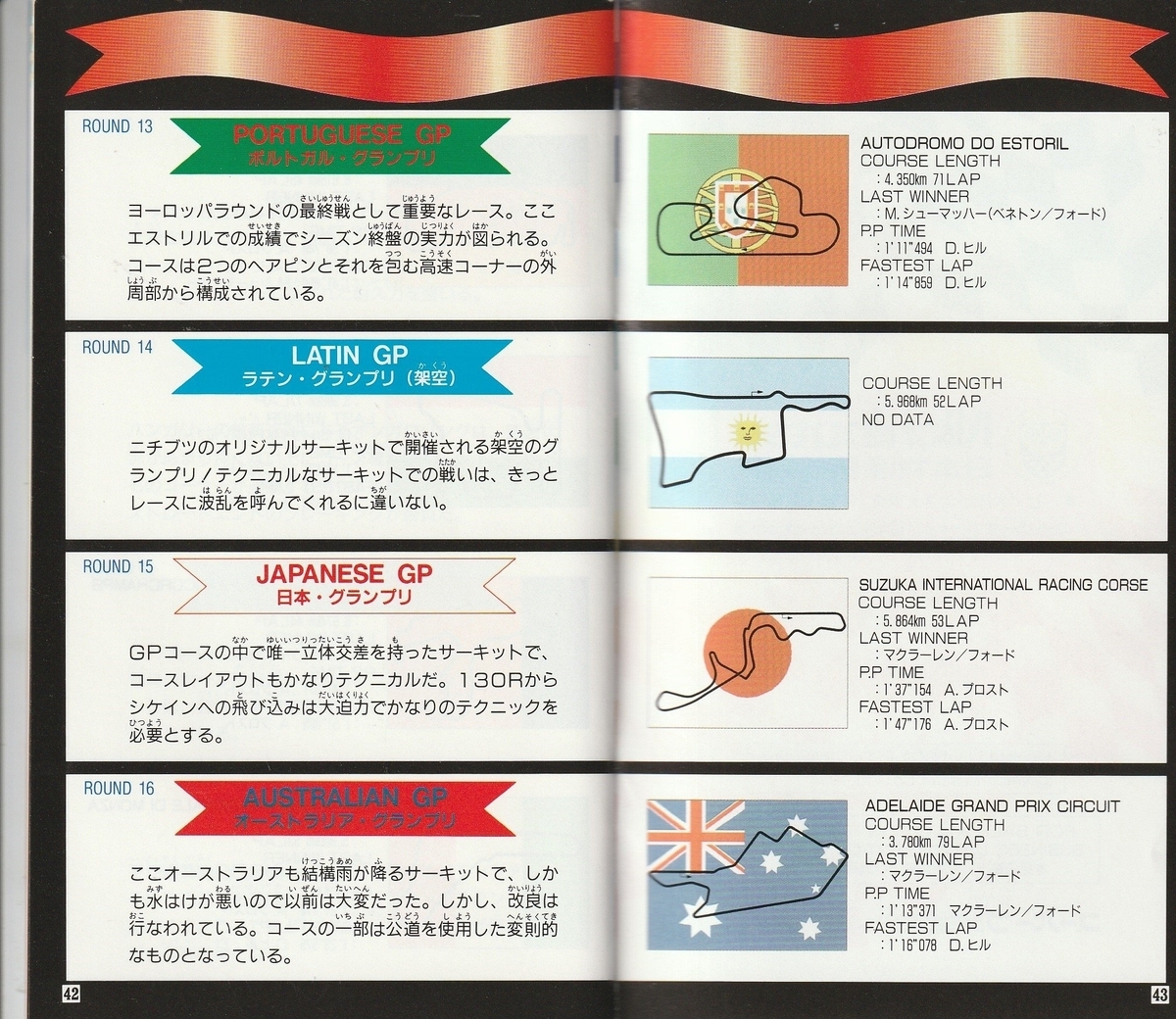 スーパーF1サーカス3』1994年／スーパーファミコン - レトロゲームの