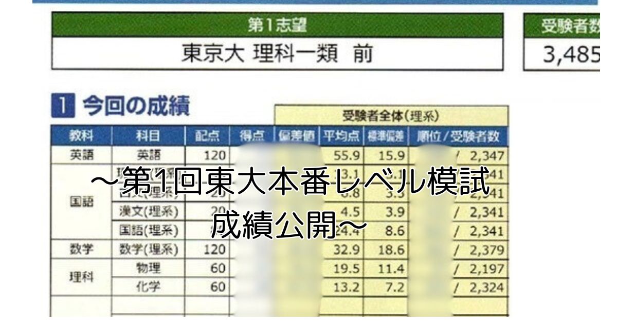 第1回東大本番レベル模試成績公開 - 身を捨ててこそ浮かぶ瀬もあれ