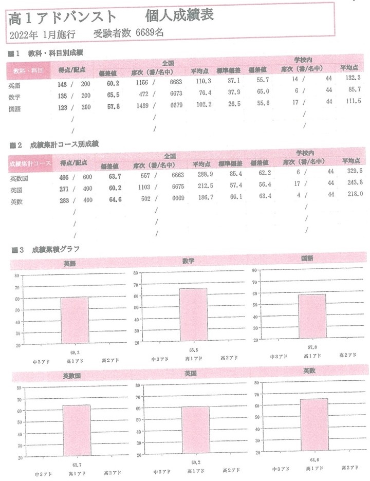 Z-KAI×駿台【アドバンスト】結果・志望校判定（高1） - 身を捨ててこそ