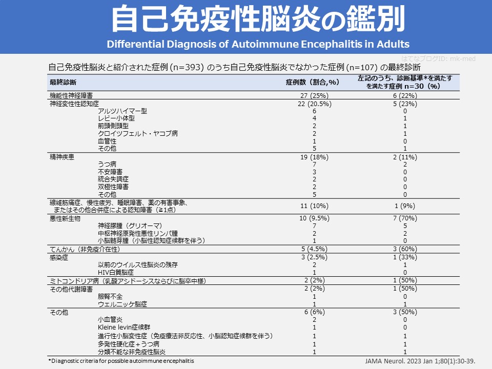 自己免疫性脳炎｜誤診から考える鑑別疾患と抗体陽性の過剰解釈 - 