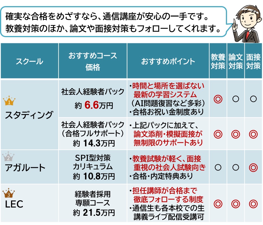 公務員講座（社会人向け）おすすめ3選【2025最新】 - 社会人向け公務員