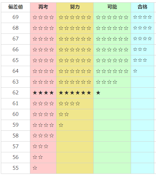 日能研6年 全国公開模試11回 2020年度 日能研 2020年度 6年 全国