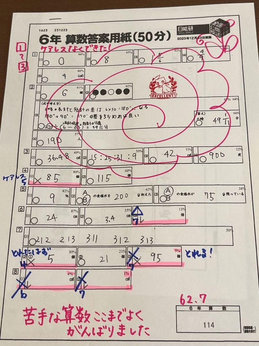 日能研】第5回合格判定テスト（6年生後期公開模試）分析＆成績結果