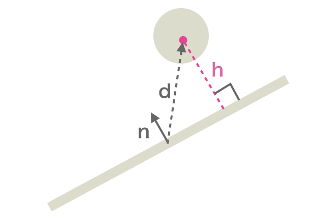 Unity】Physicsを使わずに平面でボールを反射させる - おもちゃラボ