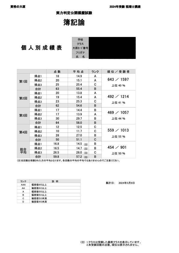 簿記論の勉強方法 - 猫とマグロのその日ぐらし