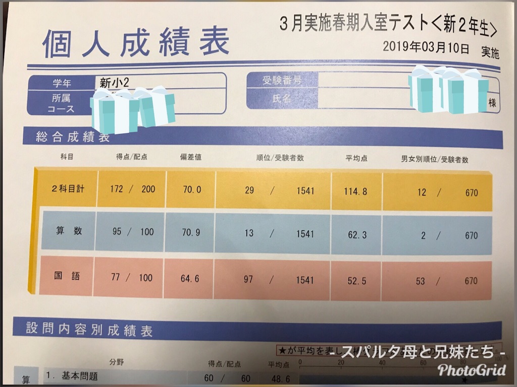 結果ーSAPIX 組分け・入室テスト2019年3月(新小2娘、新小3息子