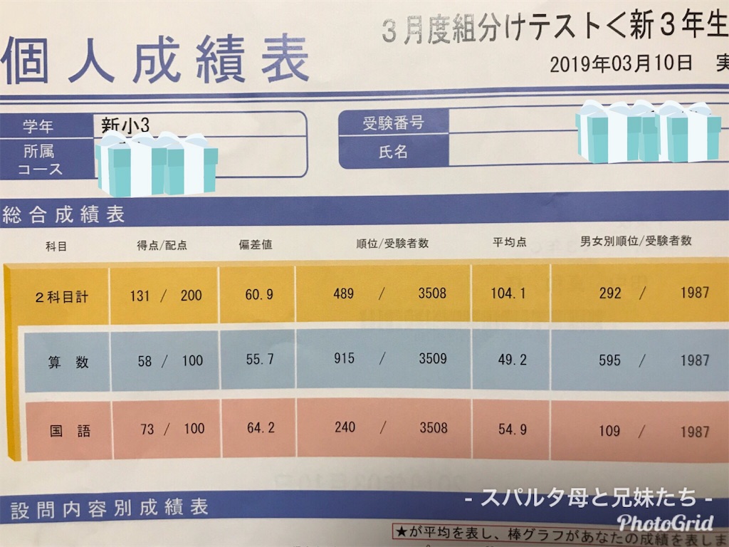 結果ーSAPIX 組分け・入室テスト2019年3月(新小2娘、新小3息子