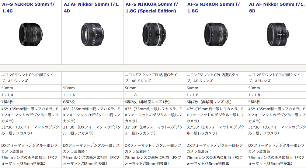AF-S NIKKOR 50mm f/1.8G Special Edition 単焦点レンズのすすめ2