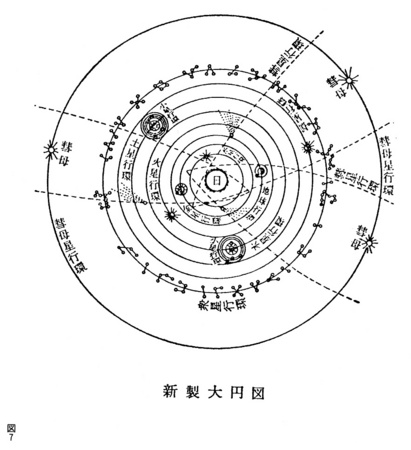 平田篤胤（1776〜1843） - 中谷礼仁『国学・明治・建築家』2007 WEB公開