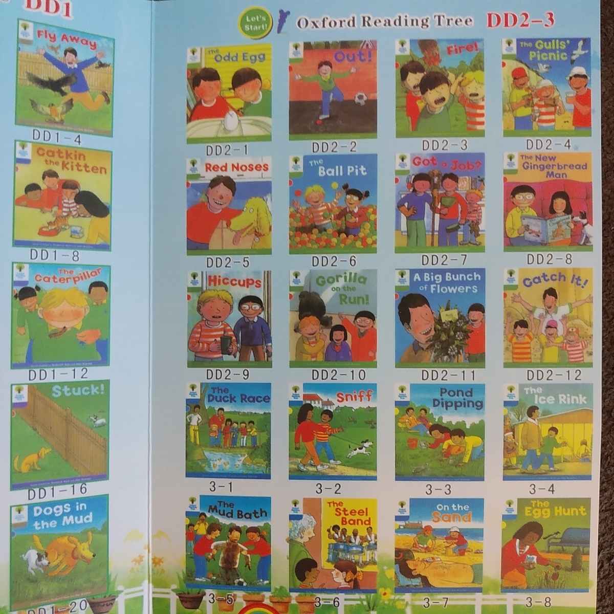 ORTを安く買う方法】MaiyaペンつきORT（Oxford Reading Tree）フル