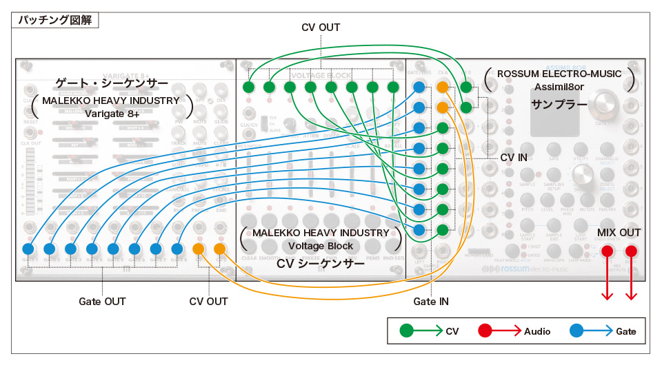 今月のモジュラー・シンセ：MALEKKO HEAVY INDUSTRY Varigate 8+
