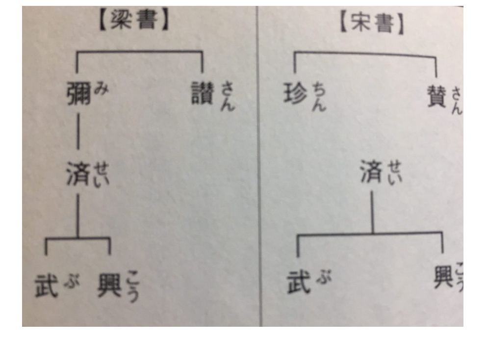 白村江の戦いと九州王朝の滅亡 - 古代史好きなサラリーマンのブログ