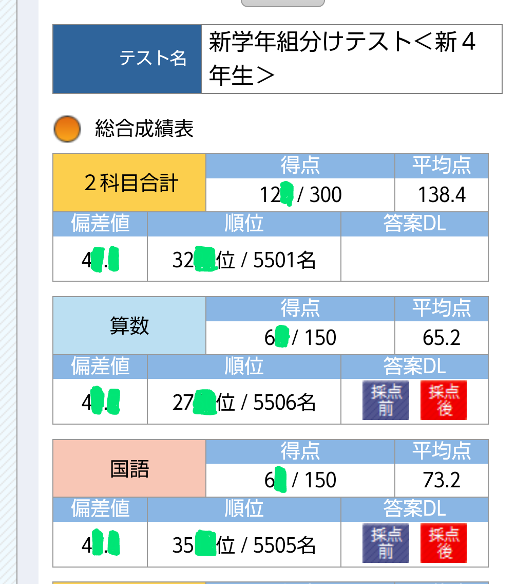 SAPIX新4年組分けテスト結果＜2025.1月 新4年＞ - 中学受験2028する