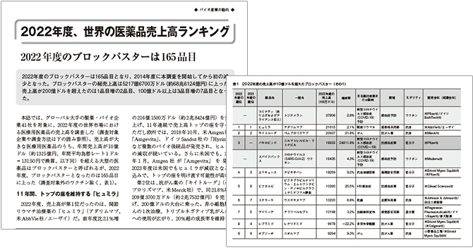 日経バイオ年鑑2024：日経バイオテクONLINE