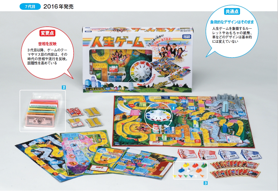 新作を毎年開発、50年で累計1400万個販売：日経クロストレンド