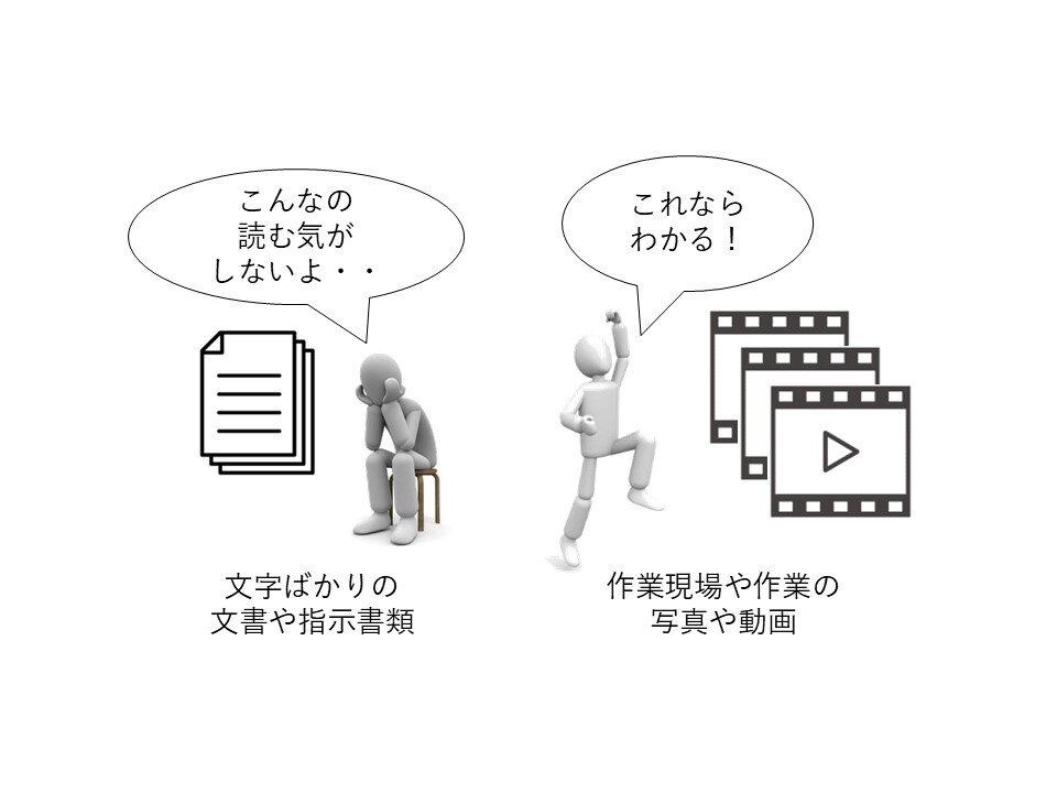 第3回 新入社員を教育するための教育ツールを準備する - 工場マガジン