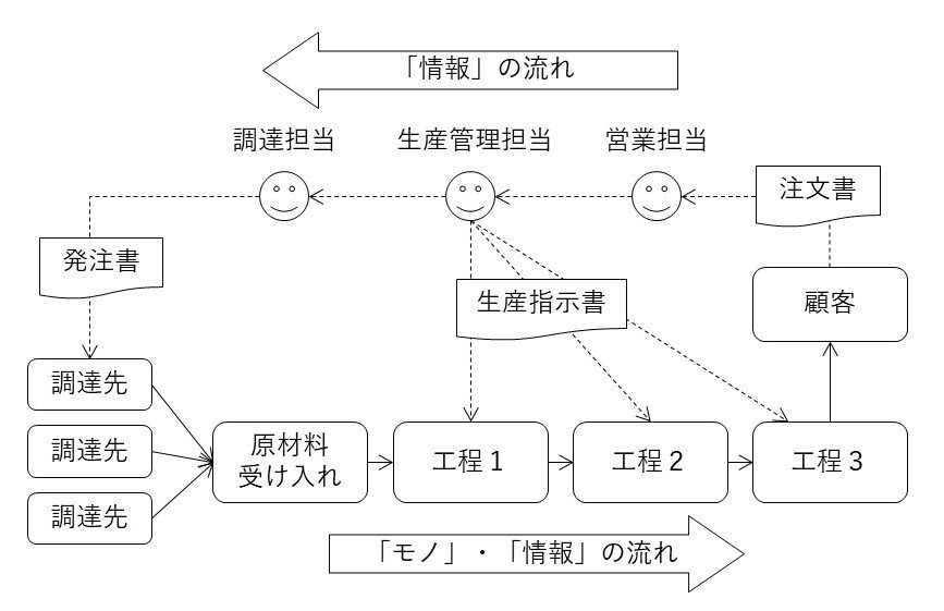 第6回 新入社員の基礎教育：仕事の全体像を教える - 工場マガジン
