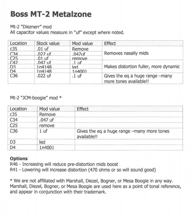 BOSS Metal Zone MT-2 改造☆その弐～！ | ゆっくり、じみへん