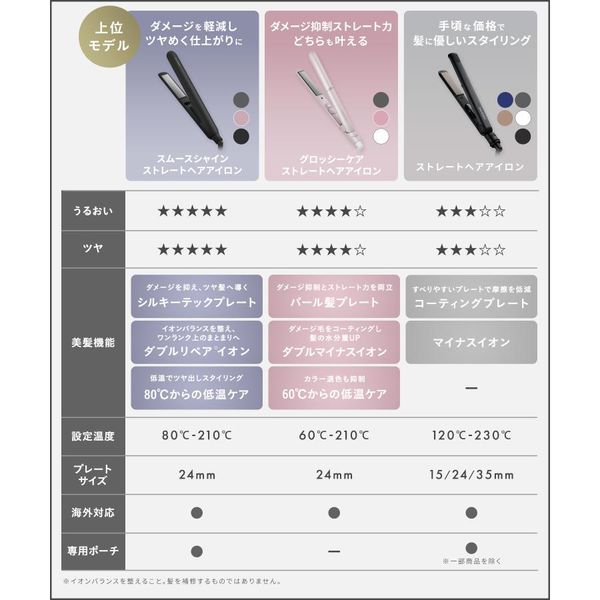 SALONIA（サロニア） スムースシャイン ストレートヘアアイロン ピンク