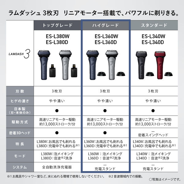 パナソニック ラムダッシュ3枚刃 ES-L360W-A 1台 - アスクル
