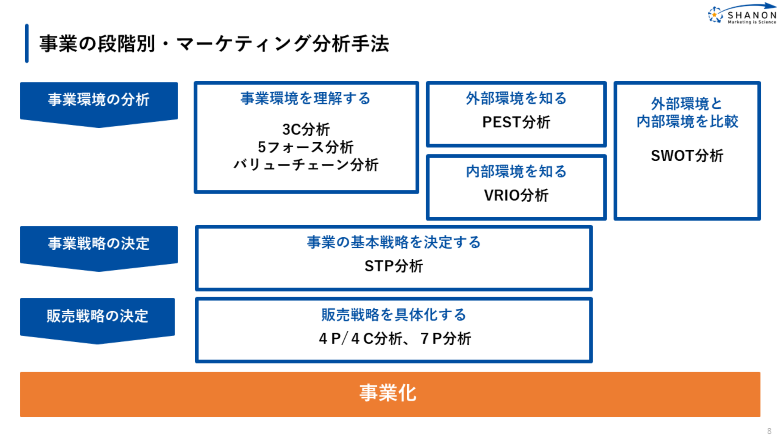 市場分析の手法にはどんなものがある？種類や活用法を知っておこう