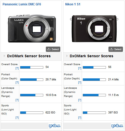 Panasonic Lumix DMC GF6 review: is WiFi and 16-Mpix sensor enough