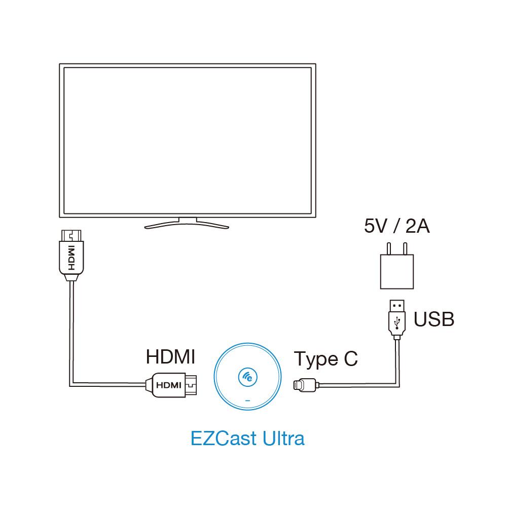 EZ-ULTRA - EZCast Ultra U1 Smart 4K HDR wireless display receiver