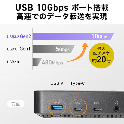 ドッキングステーション（HDMI3画面対応・タイプCハブ・トリプル