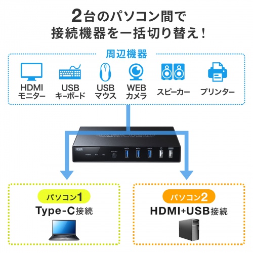 パソコン切替器（Type-C接続・HDMI・エミュレーション非搭載） SW