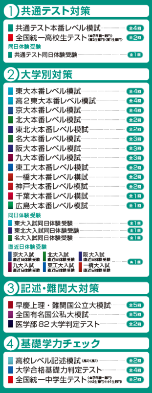 日本最多】12大学42回の大学別本番レベル模試 2023年度 東進模試ライン