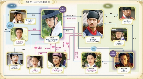 イ・ジュンギ＆東方神起 チャンミン主演ドラマ「夜を歩く士」DVD＆Blu