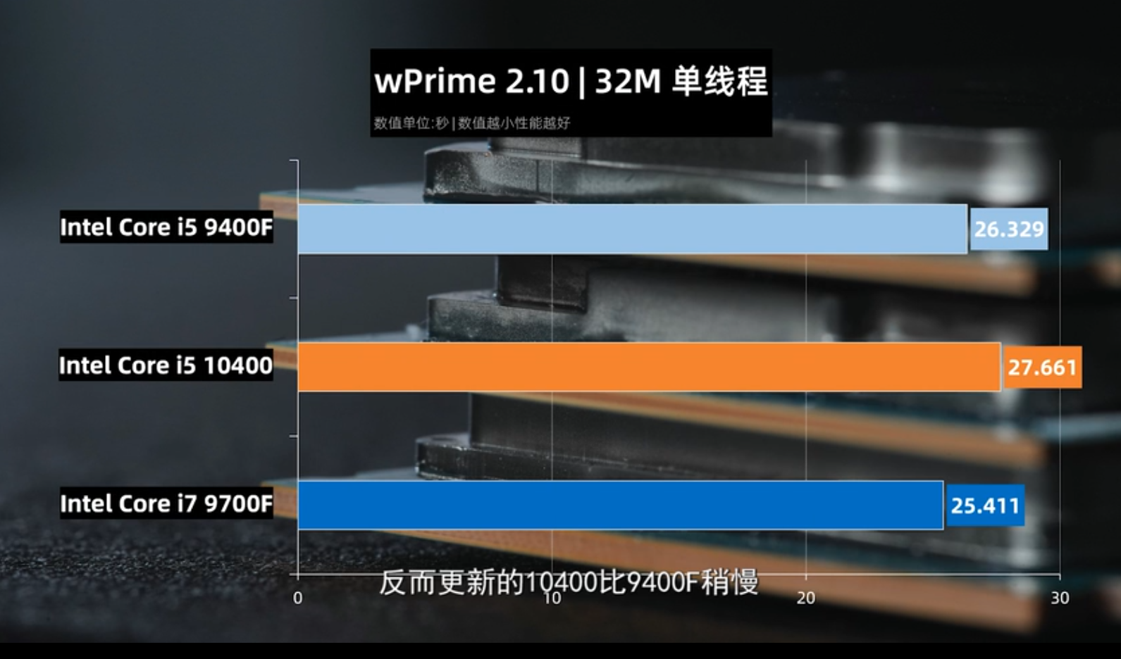 Upcoming Intel Core i5-10400 Matches i7-9700F in Leaked Gaming