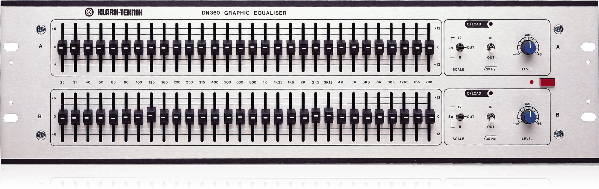 klarkteknik | Product | DN360