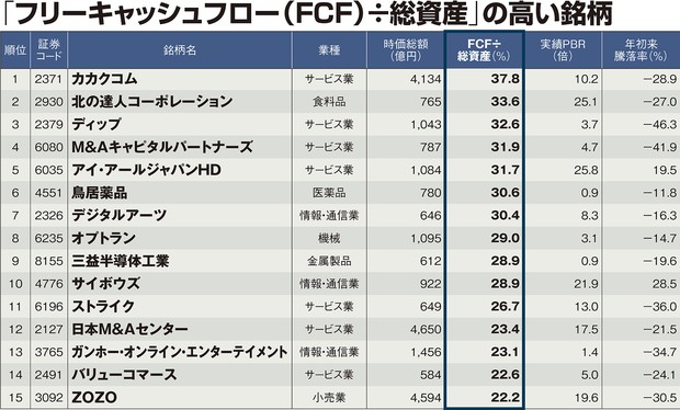 CFROIキャッシュフロー企業評価 (ファイナンス大系シリーズ) CFROI