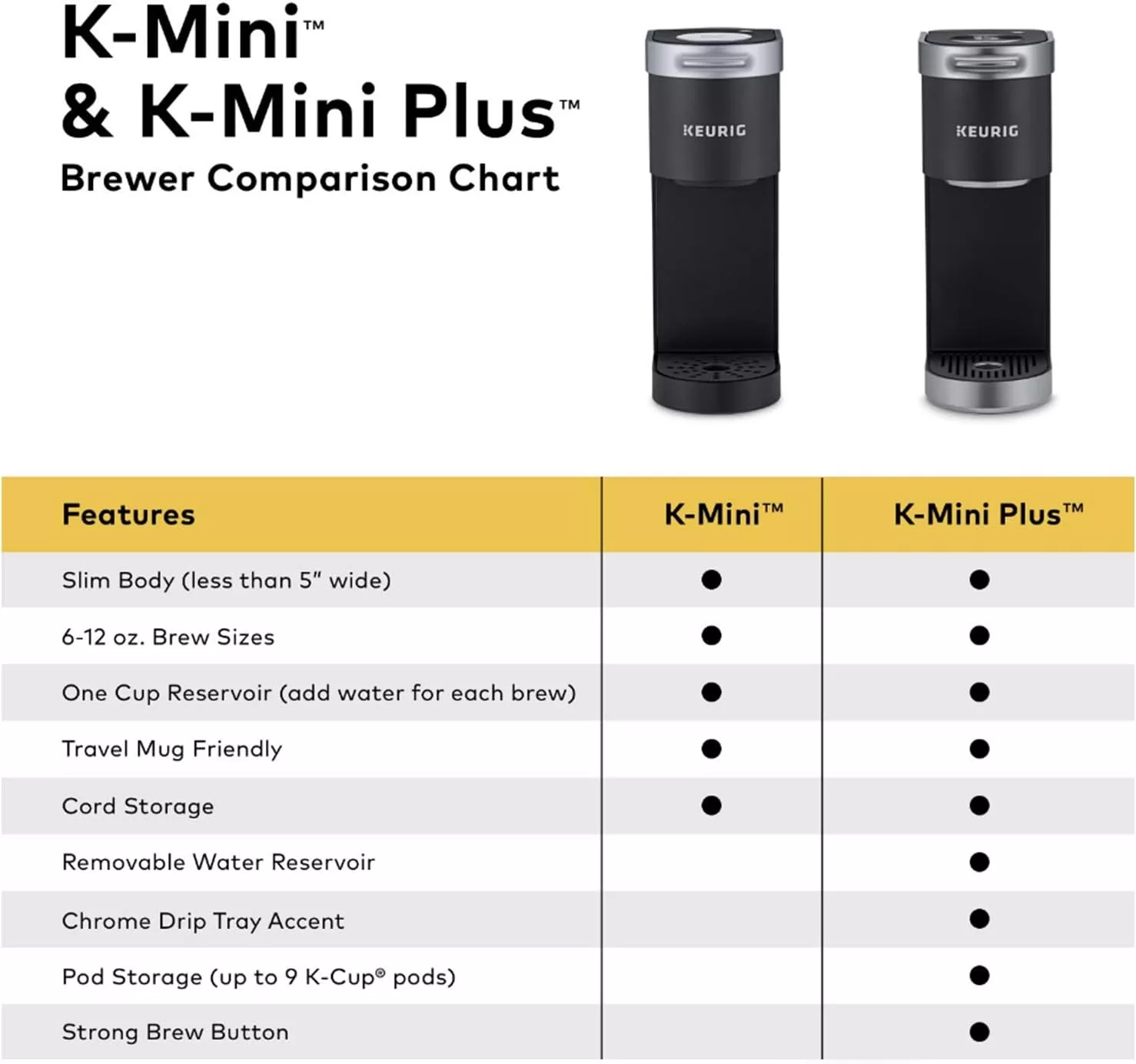 Keurig K-Mini Single Serve Coffee Maker, Oasis - MartDiscover.com